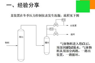 冬季炼厂防冻防凝经验分享与安全系统监控