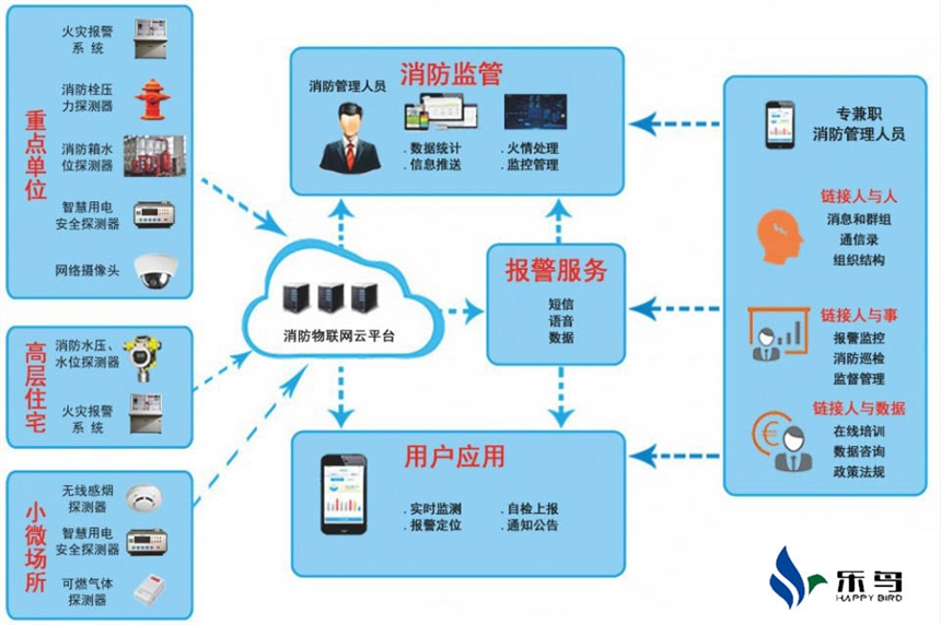 智慧消防用电安全监控 构建主动预警的消防安全新防线